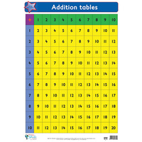 Maths Charts That Will Help Enhance Student's Education. Buy Now!