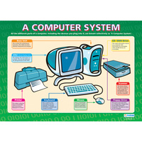 ICT School Poster- Operating Systems