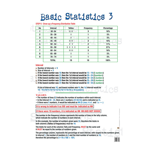 Basic statistics 1st year