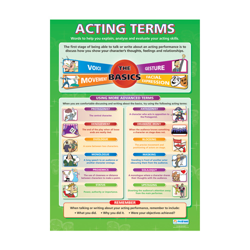 Drama School Poster Acting Terms