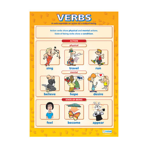 English School Poster Verbs