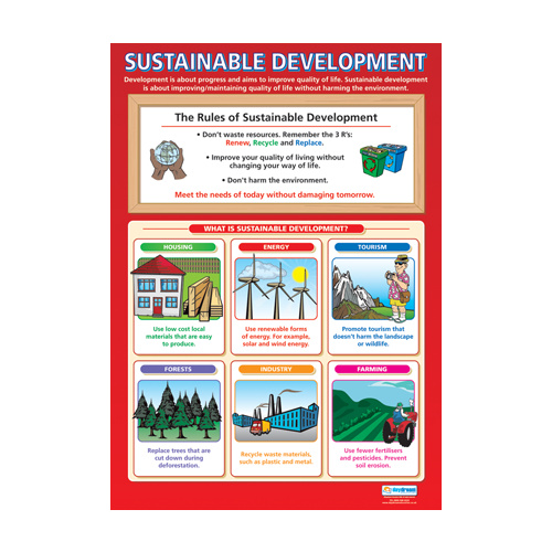 Geography Schools Posters Sustainable Development