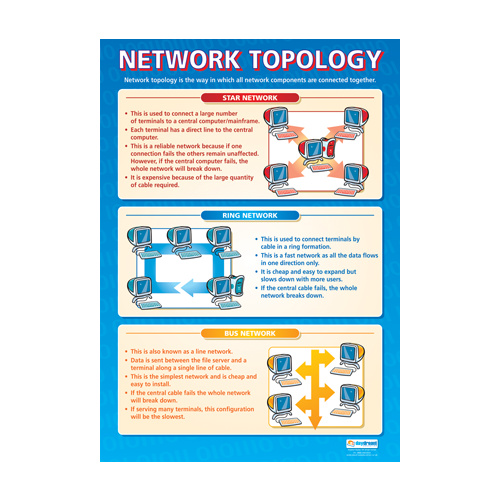 ICT School Poster- Network Topology