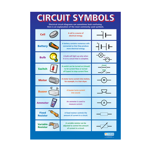 Science School Poster- Circuit Symbols