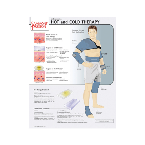 Understanding Hot And Cold Therapy Poster Soft Lamination Sammons Preston